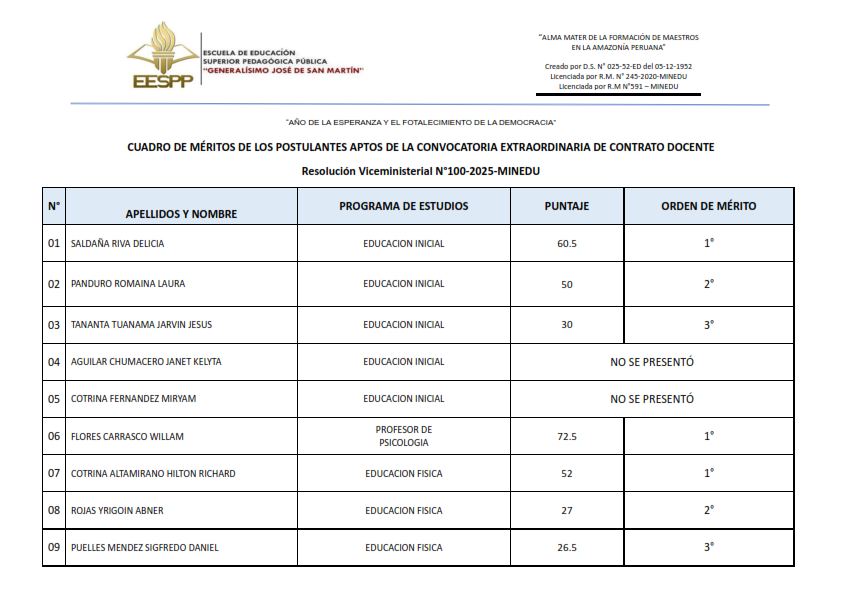 Noticia